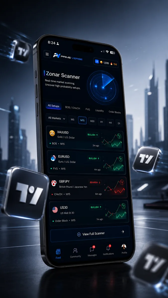 Market Scanners